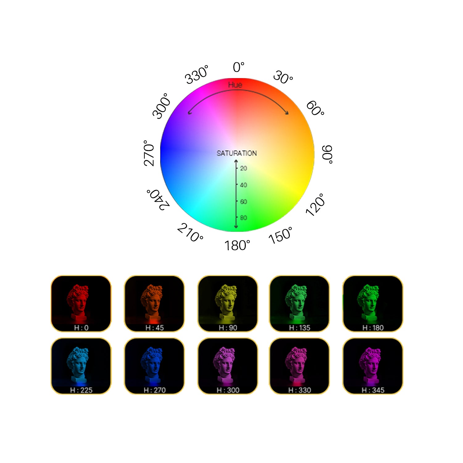 RGB Pocket Fill Light