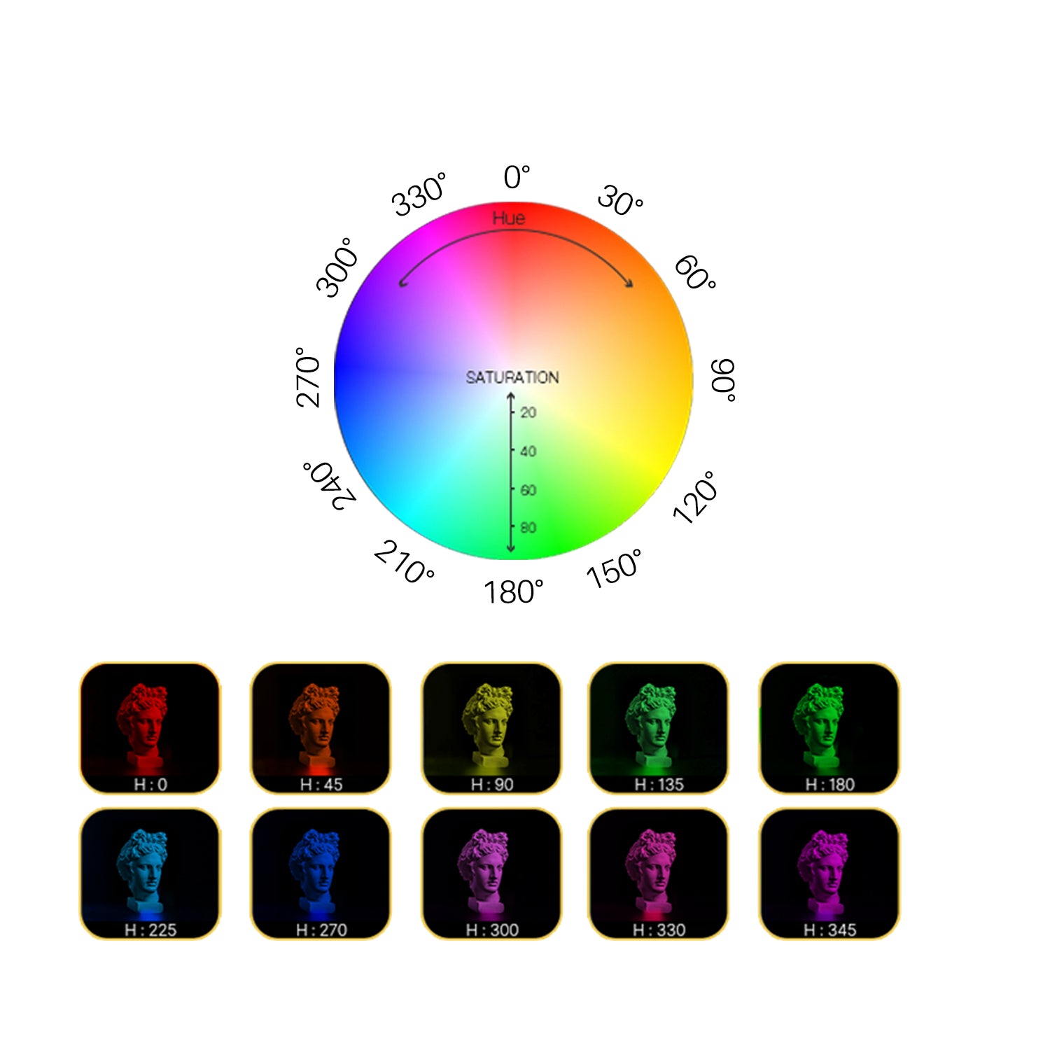 RGB Camera Light